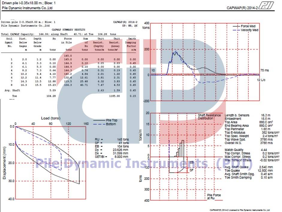 Pile Dynamic Instruments Co.,Ltd -PDI | Bangkok