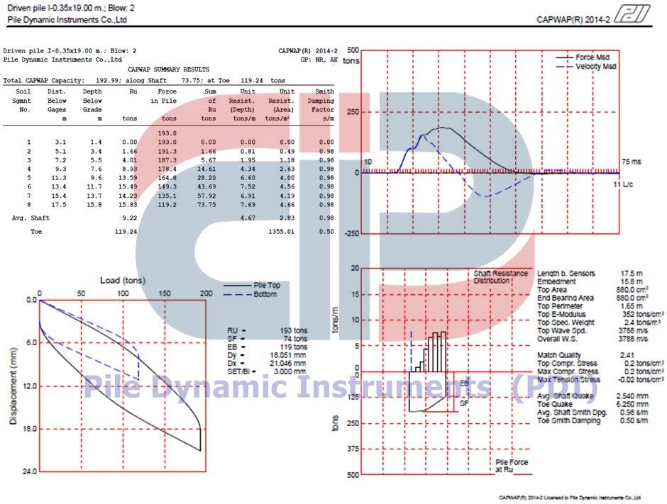 Pile Dynamic Instruments Co.,Ltd -PDI | Bangkok