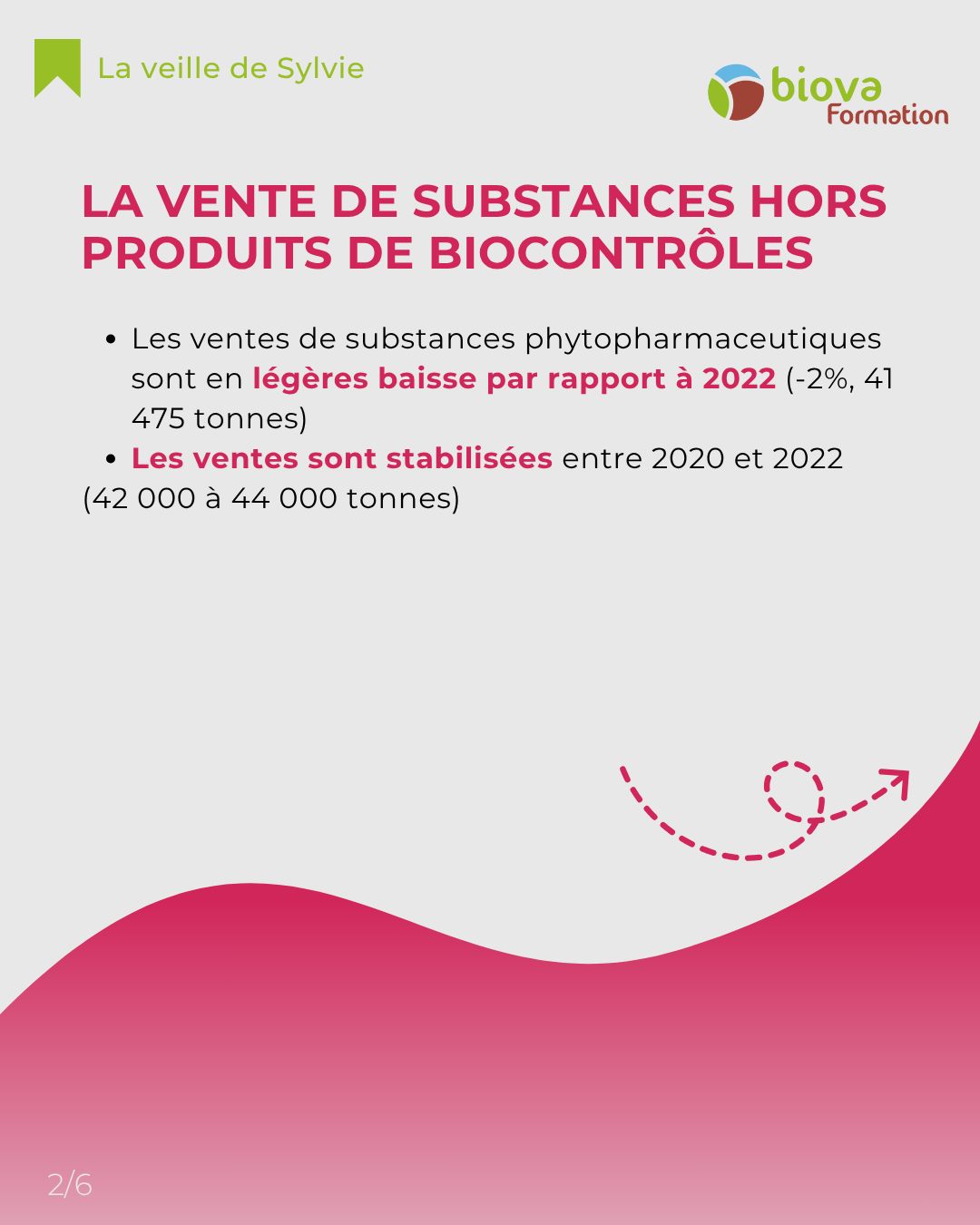 BIOVA France - BIOVA France added a new photo.