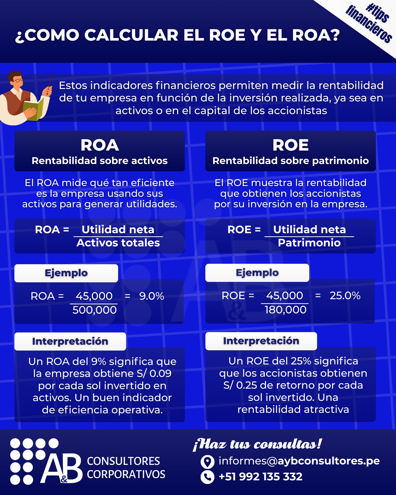 A&B - 📊 ROA y ROE: mide la rentabilidad real de tu empresa En el mundo ...