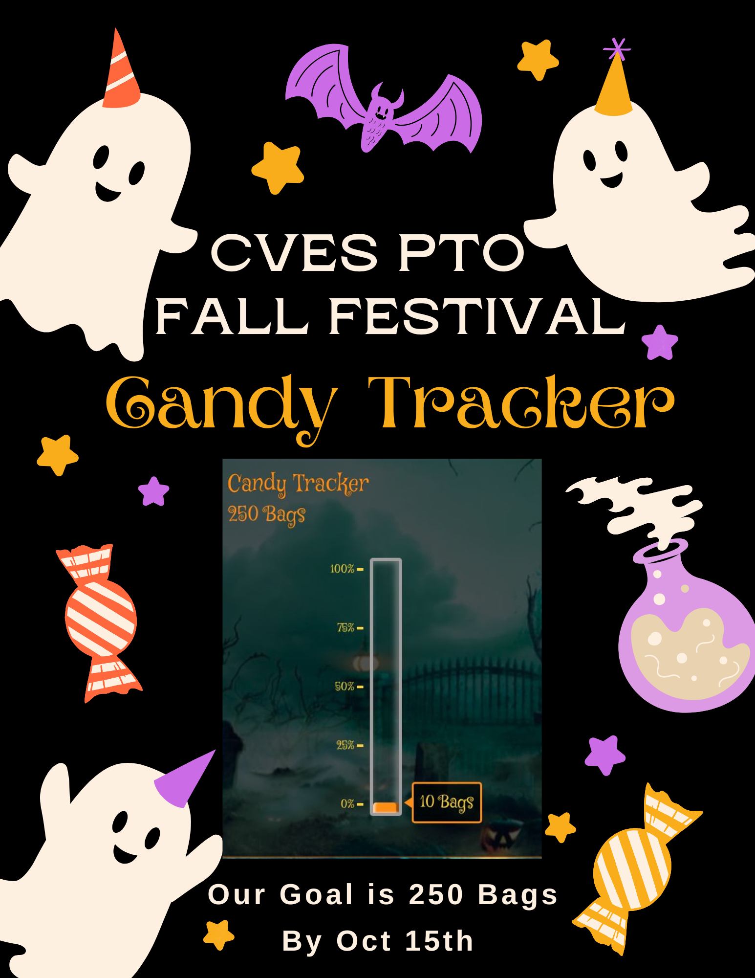 Cecilia - The Fall Festival Candy Tracker Below shows the amount of ...