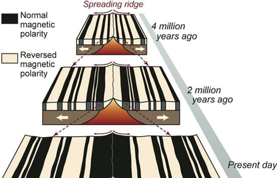 UA - Magnetic Stripes on the Seafloor – Earth’s Hidden Tape Recorder ...