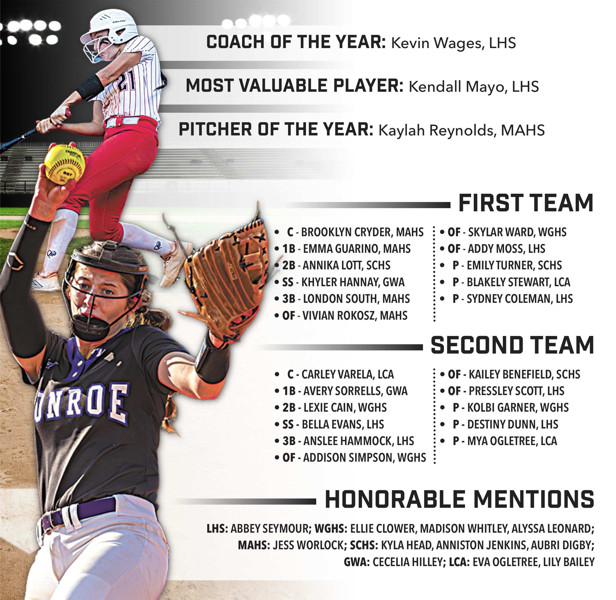 The Walton - Congratulations to the members of the 2025 All-County ...