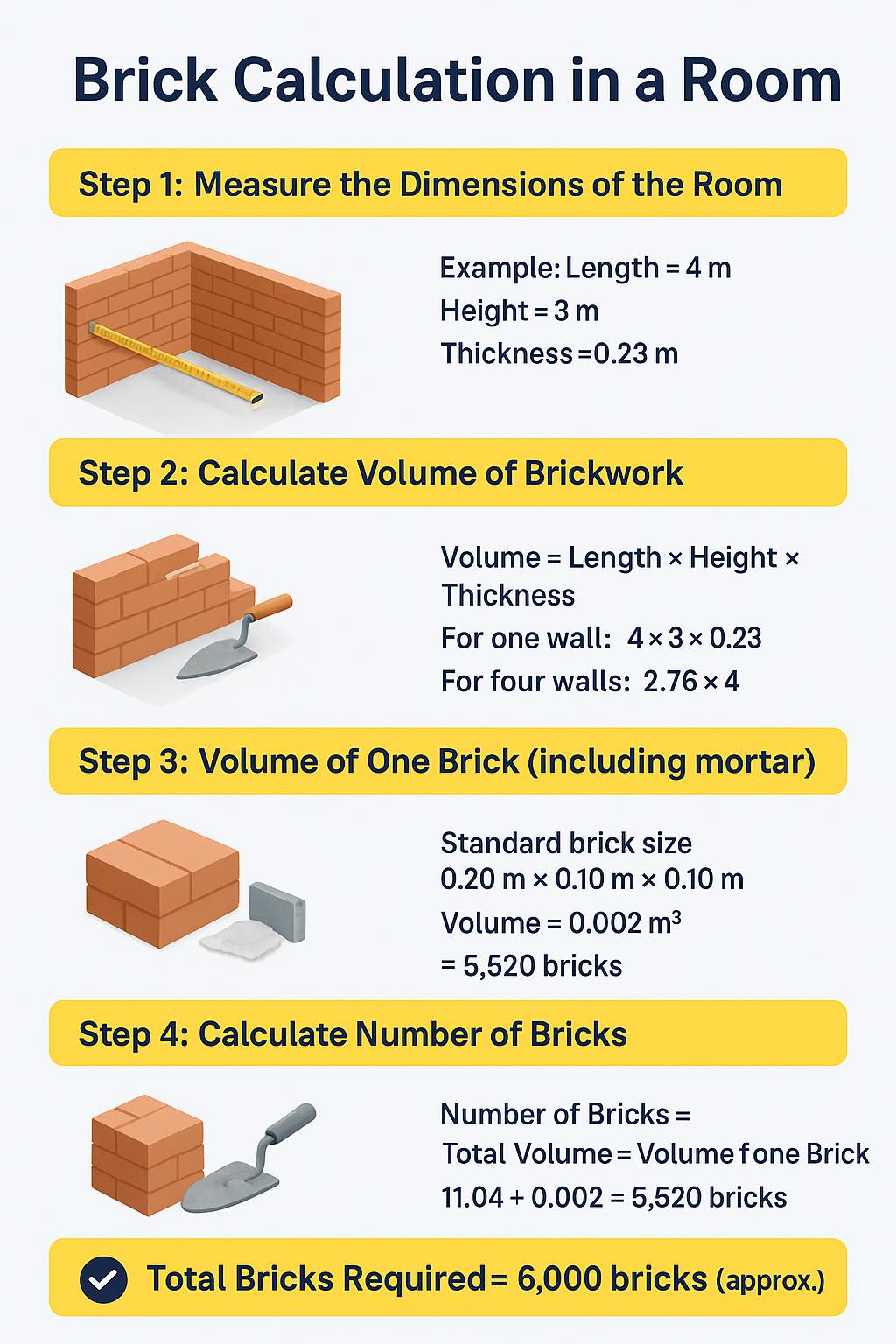civil_concepts - Brick calculation for a room in construction # ...