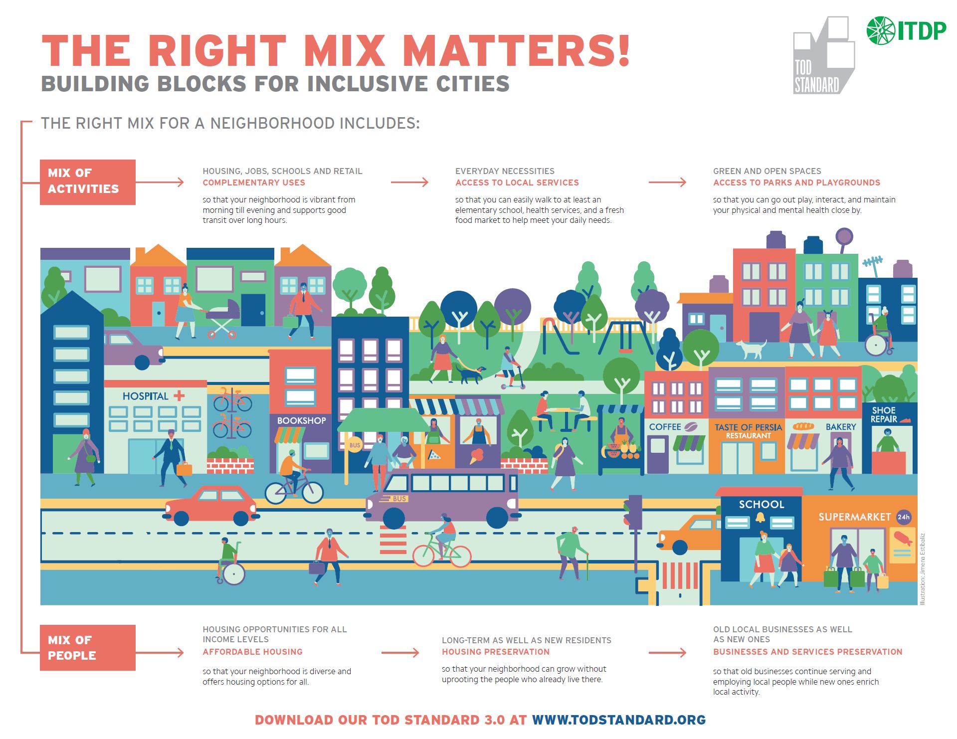 Institute - The TOD Standard 3.0 is a global guide for creating ...