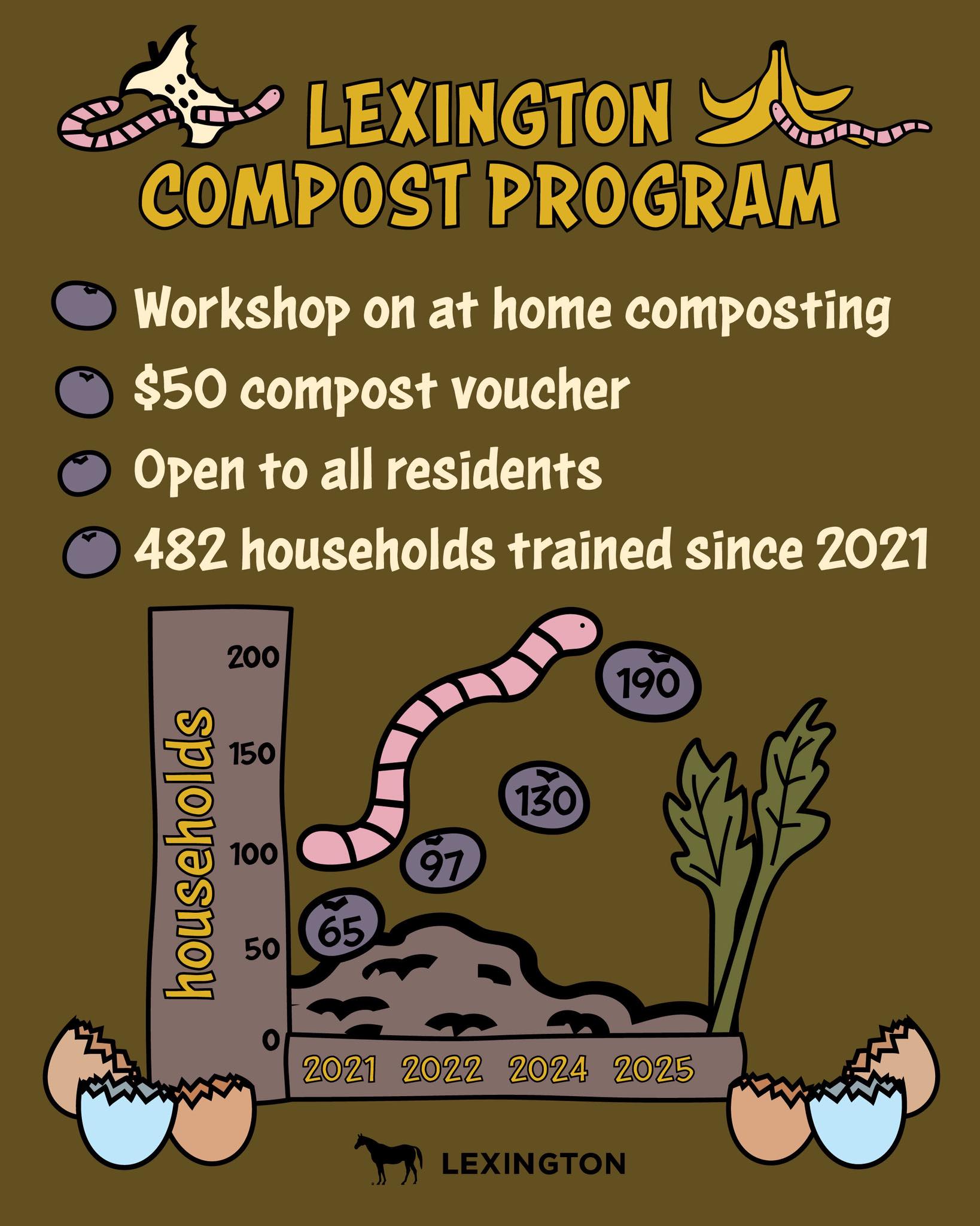 🌱 Compost workshop registration is... - Live Green Lexington | Facebook