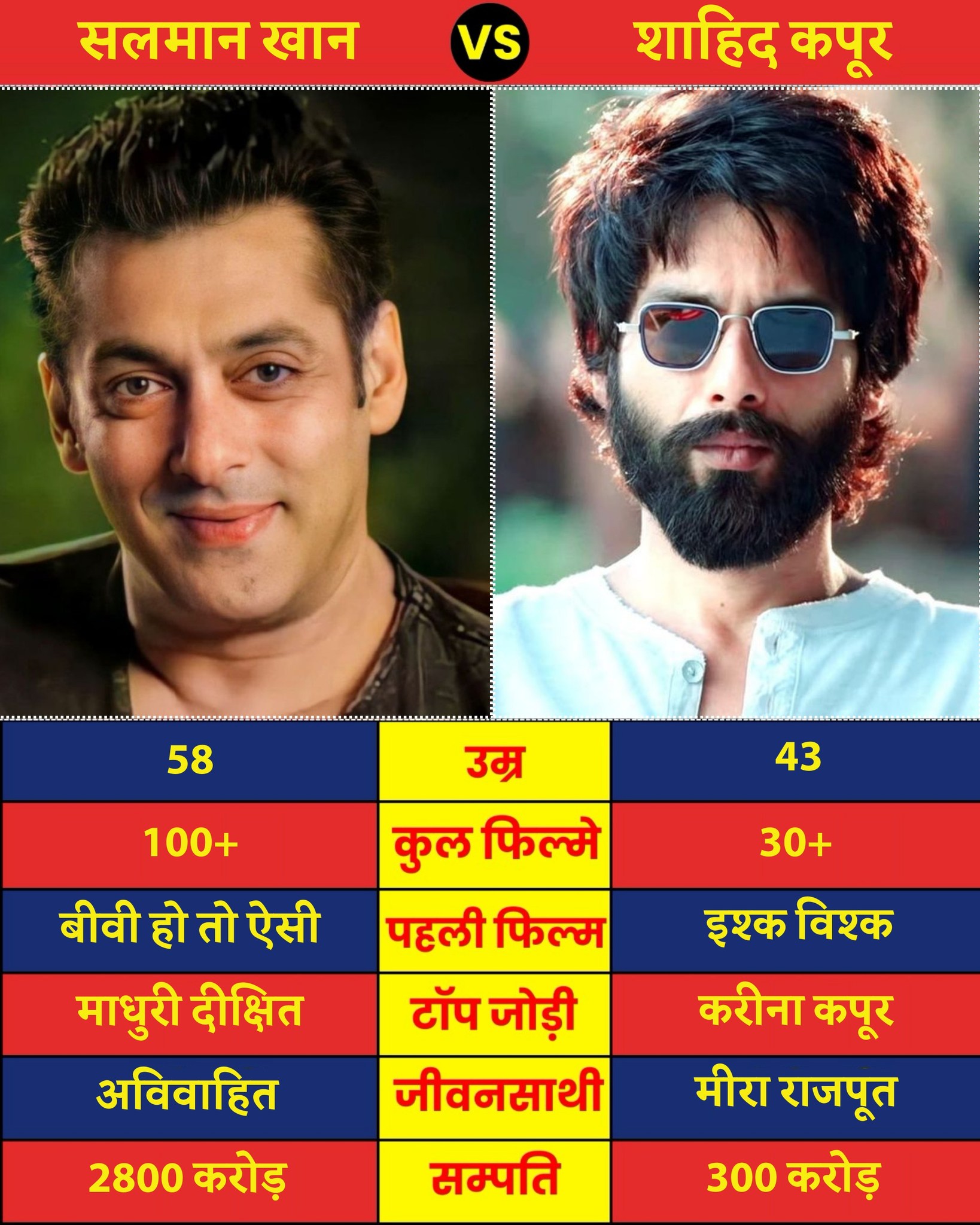 Ek - Salman Khan and Shahid Kapoor are two celebrated stars of ...
