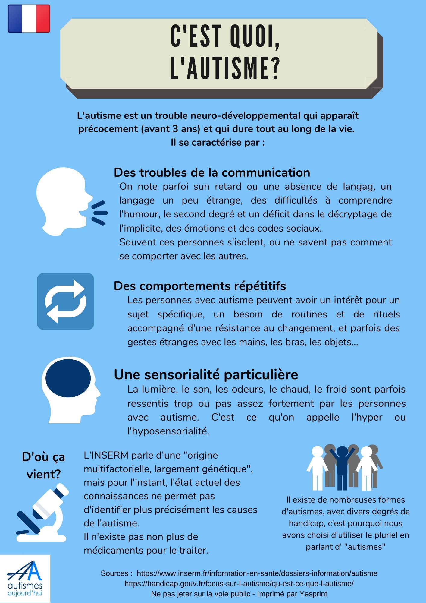 What Is Autism Que Es El Autismes Aujourd Hui Facebook
