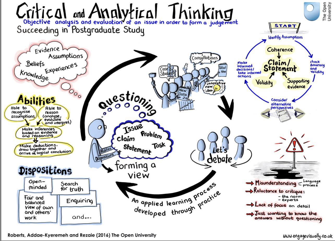 CRITICAL & ANALYTICAL THINKING... - Askpstudyinaustralia | Facebook