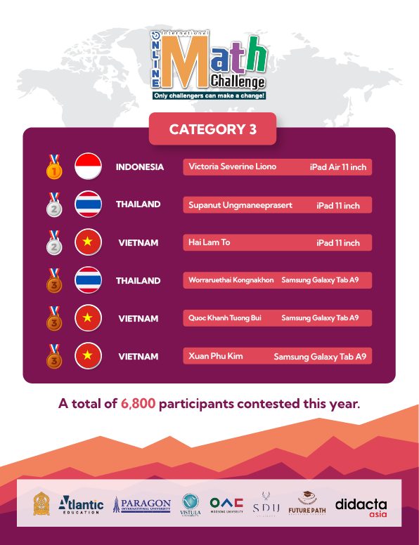 International Math... - International Math Challenge