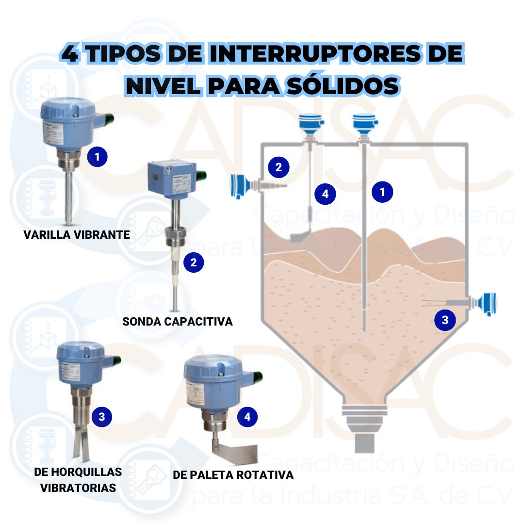Curso... - Curso de Instrumentación Industrial en Villahermosa