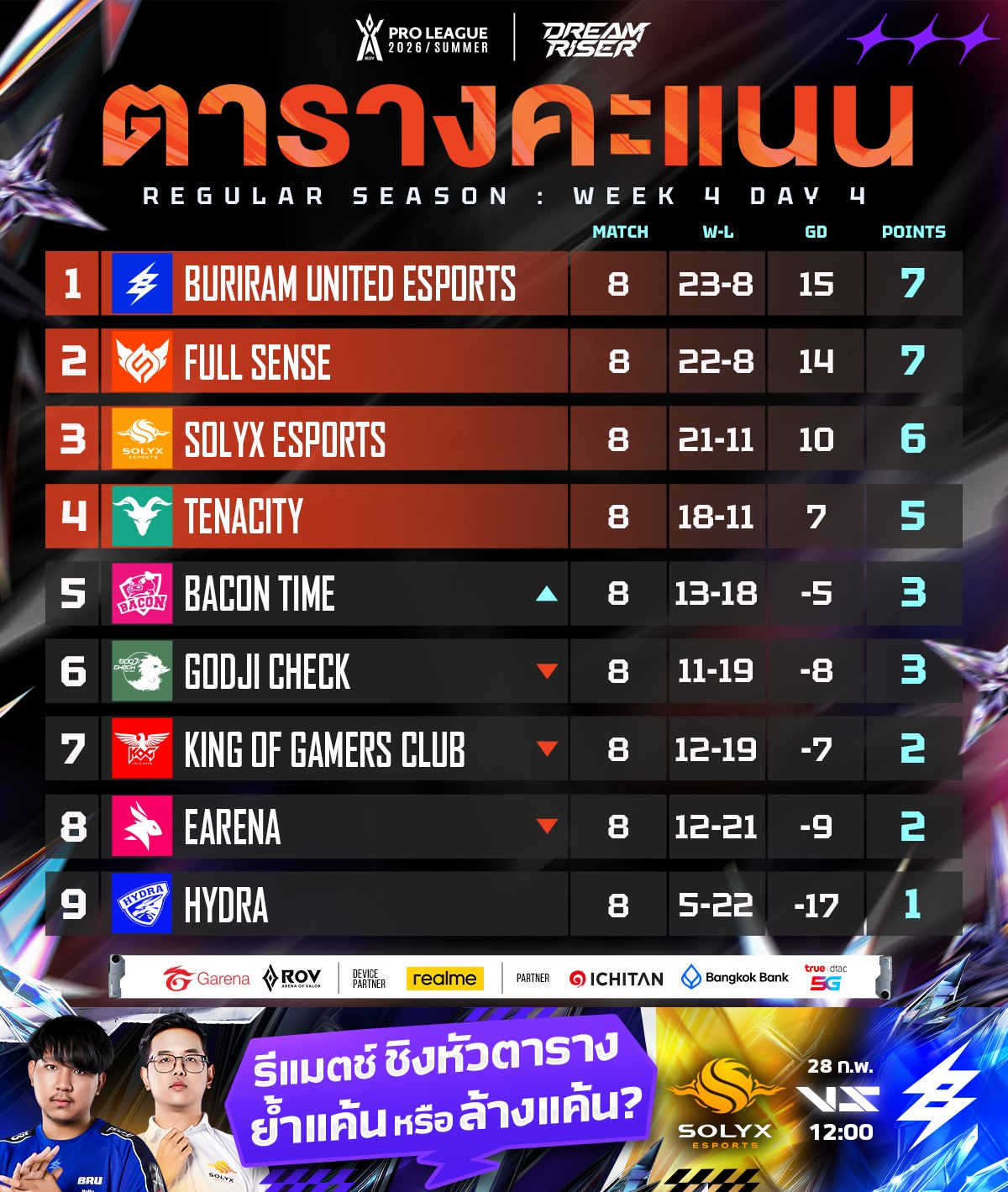 Garena RoV Tournament added a new... - Garena RoV Tournament