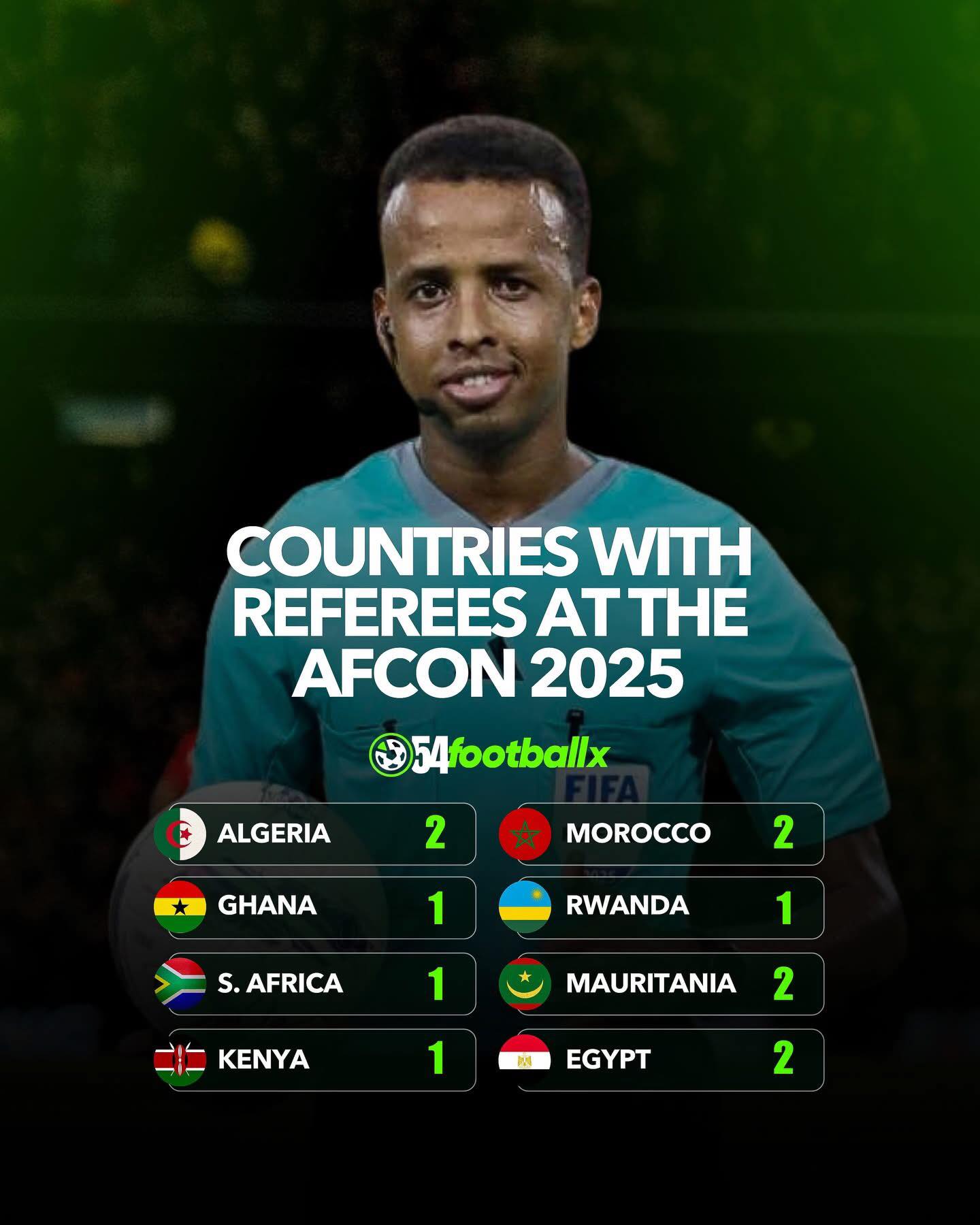 No Nigeria 🇳🇬 referee 😂😂😭😭🙈🙈 | Facebook