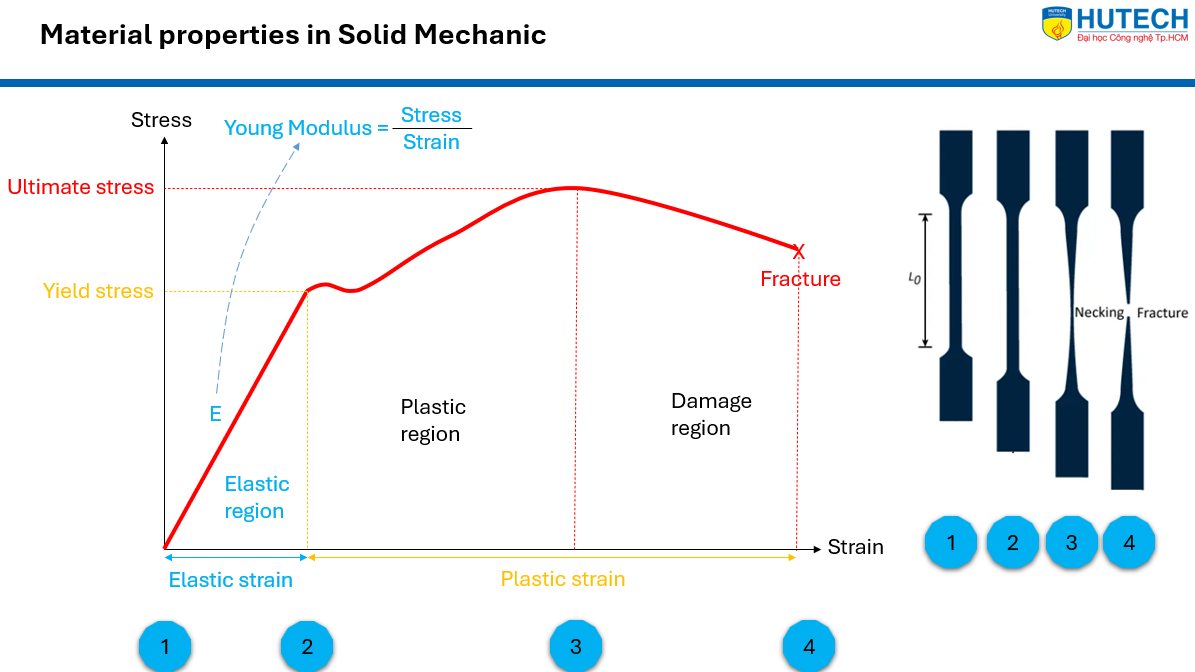 NTH - Design and Simulation Services