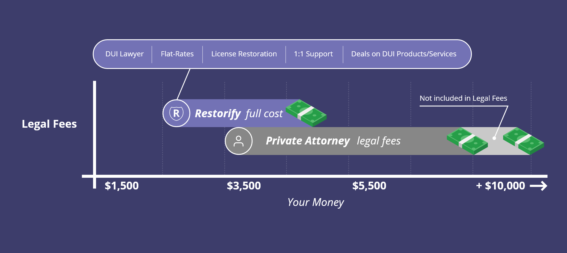 Restorify