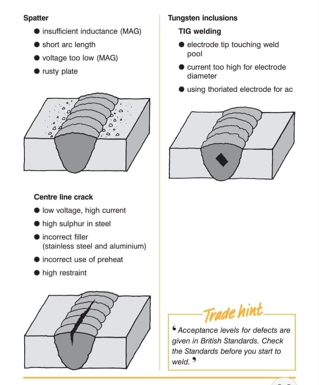 Types of welding joints... - Welding Fabrication World | Facebook