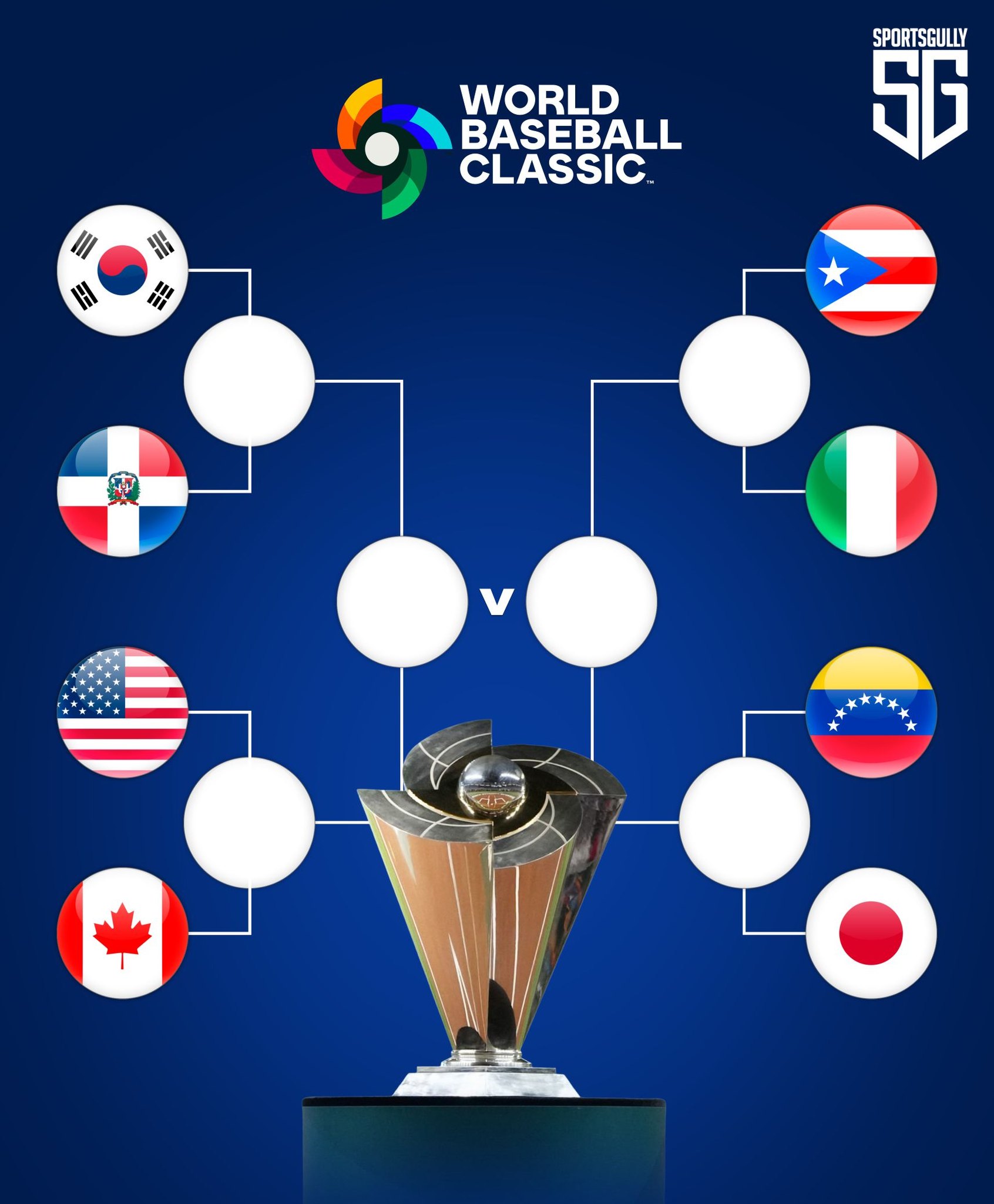 THE FINAL FOUR IN THE 2026 WORLD BASEBALL CLASSIC HAS BEEN SET!