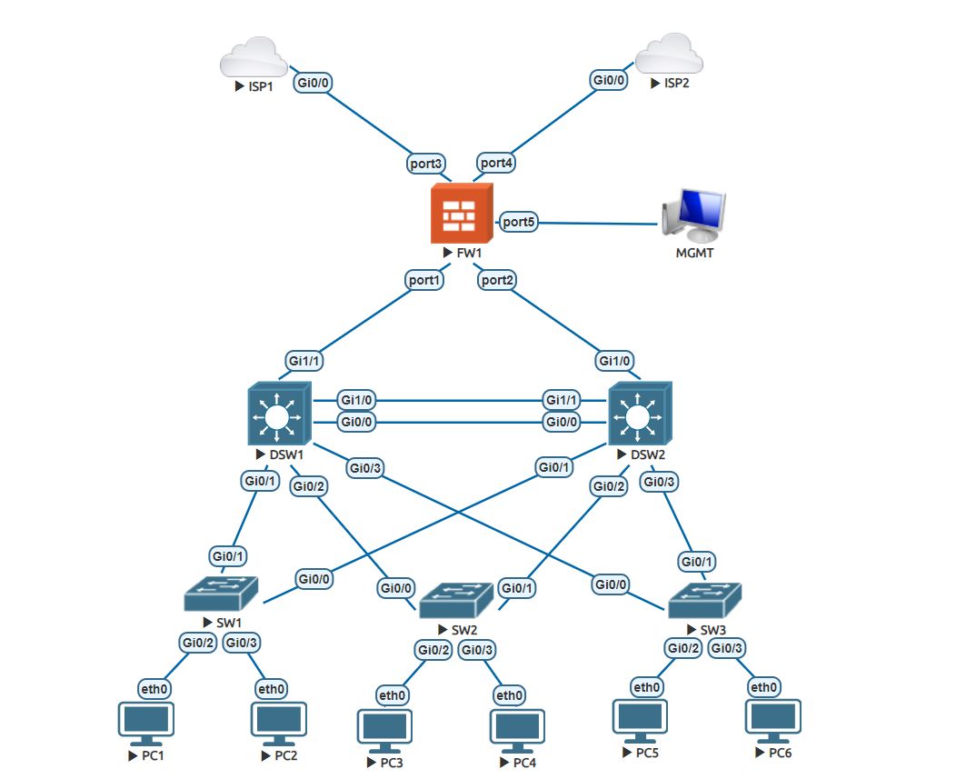 PM - This is a 3-Tier Enterprise Network Design: Dual ISP Internet Edge ...