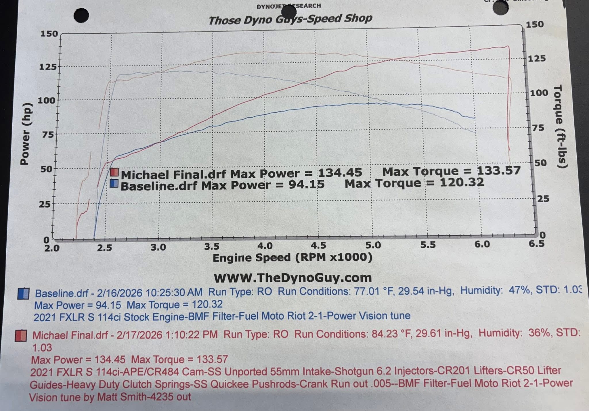 Another awesome job by Matt at Those Dyno Guys 🙌 Factory 114