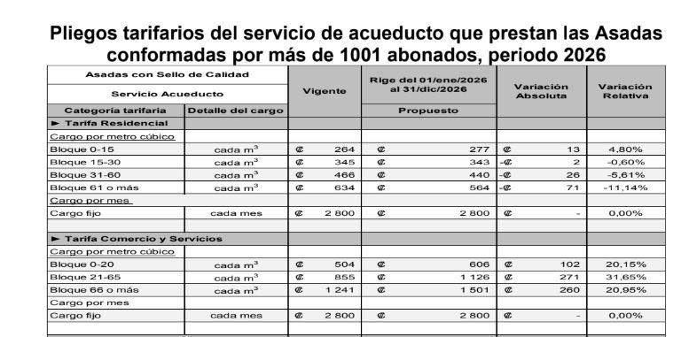 Playas - ESPANOL ABAJO Community Notice – 2026 Tariff Adjustment The ...
