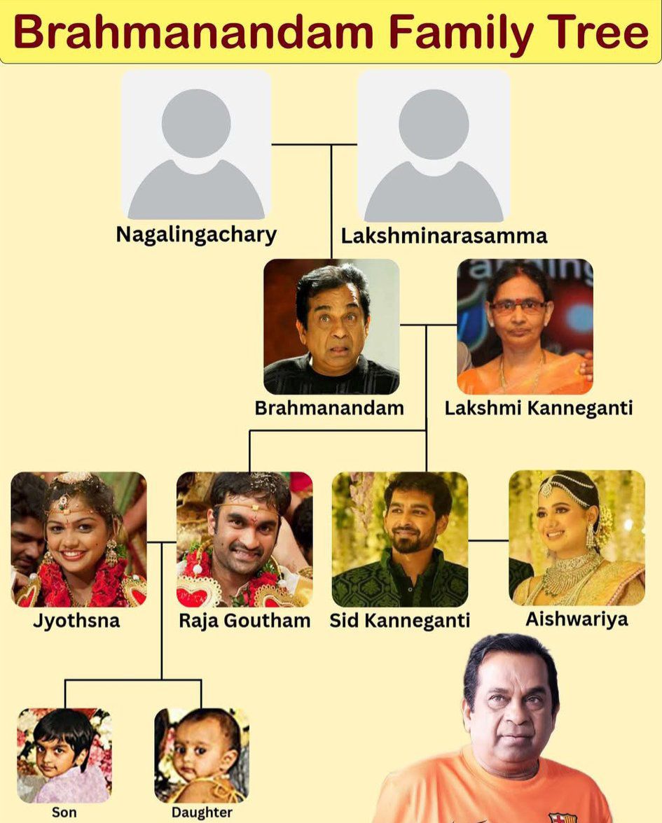 South - Brahmanandam Family Tree – A Short Description The Brahmanandam ...