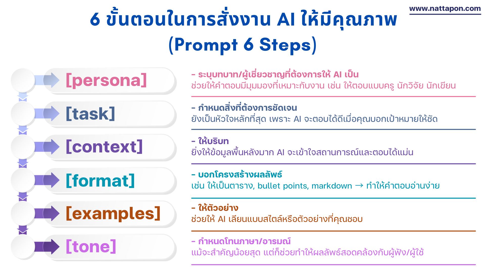 อ. จินตนา