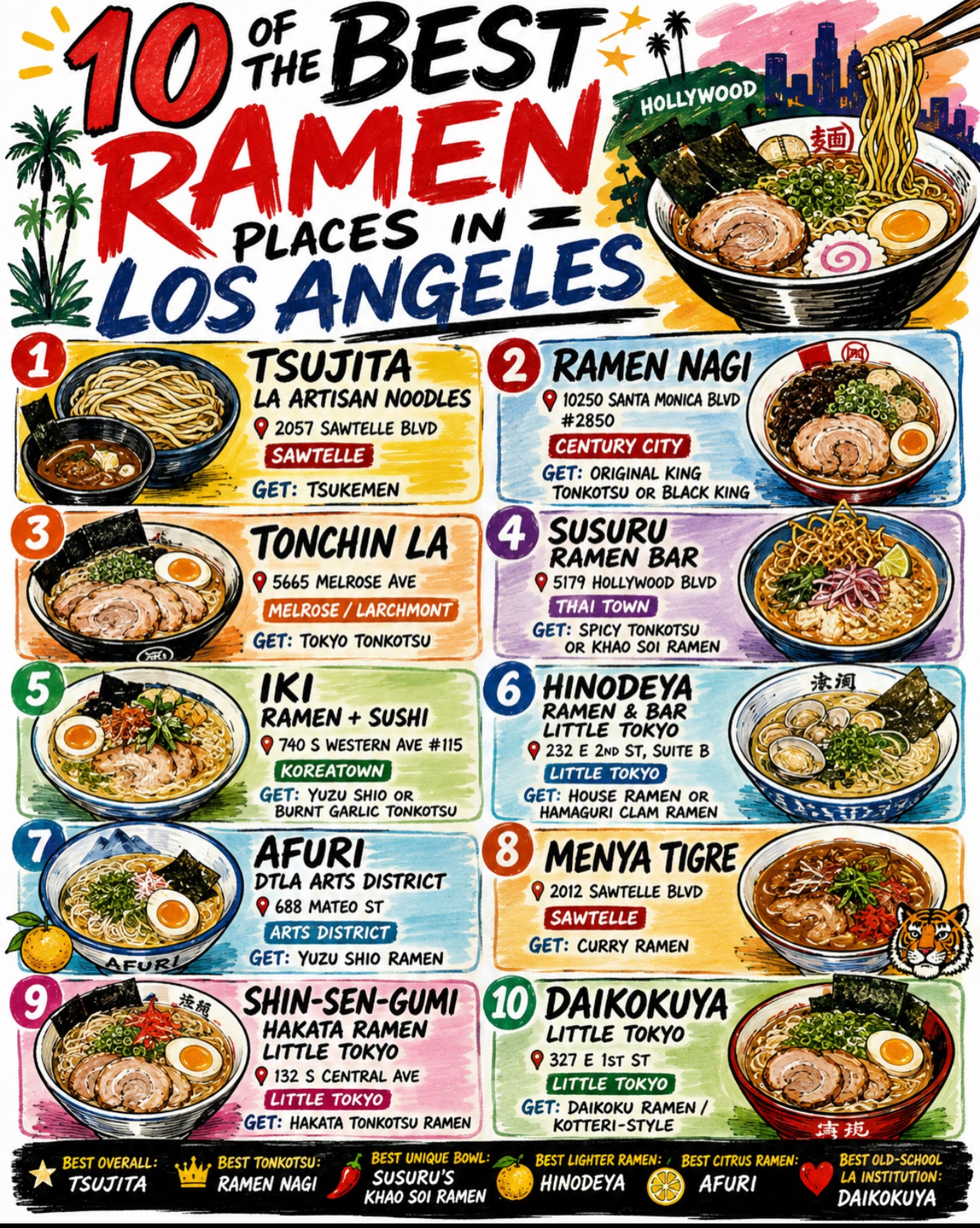 This ramen spot in LA has an hour long line to get inside.