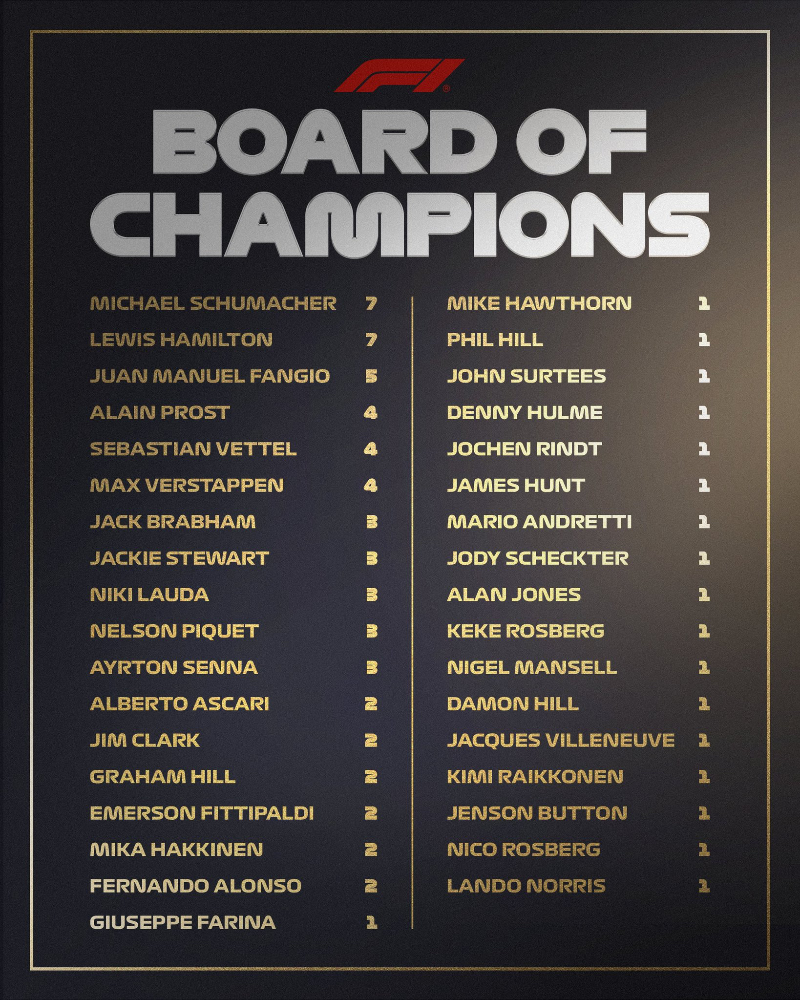 #AbuDhabiGP 🇦🇪 | Lando Norris’ name is... - This is Formula 1 | Facebook
