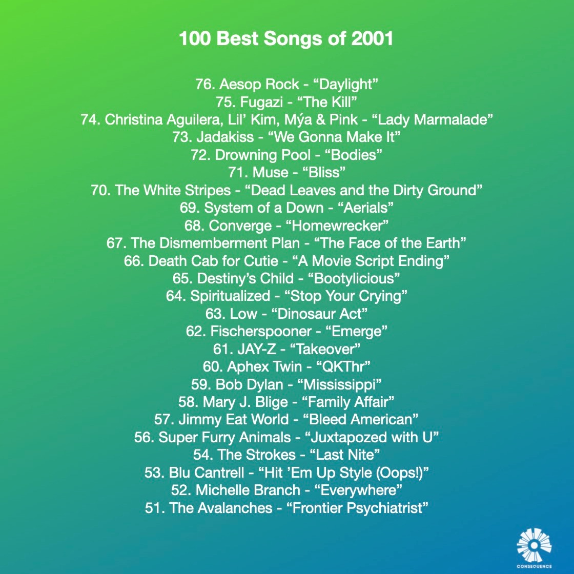 The 100 Best Songs of 2001