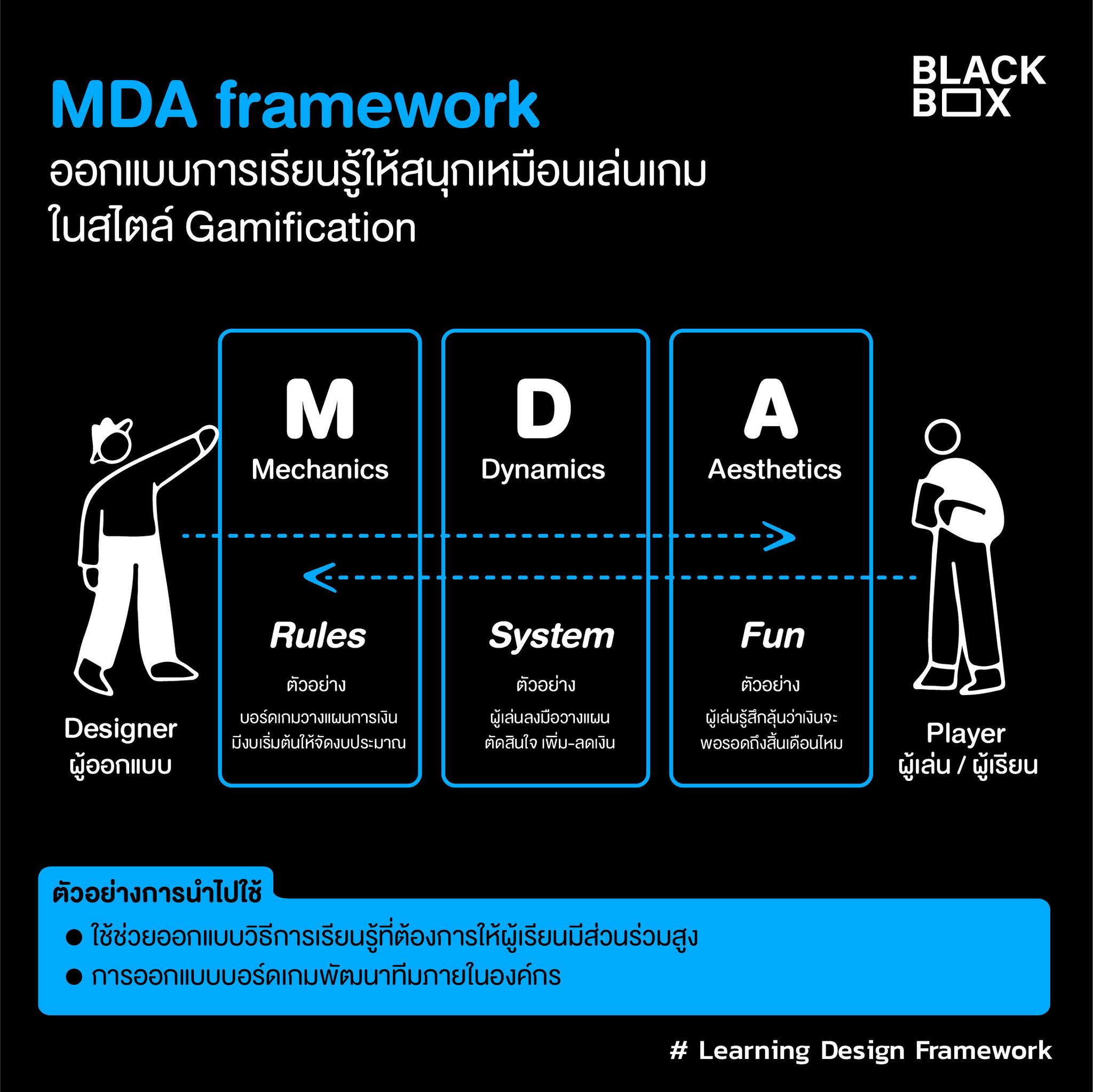 BlackBox - ⭐MDA Framework⭐ ออกแบบการเรียนรู้ให้สนุกเหมือนเล่นเกม ใน ...
