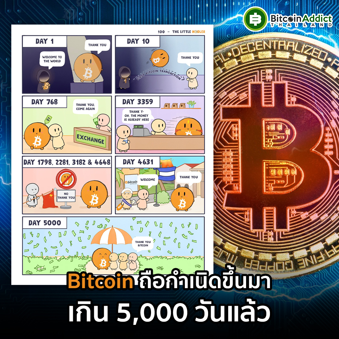 🟢 Fun Fact: รู้หรือไม่? ตอนนี้... - Bitcoin Addict Thailand | Facebook