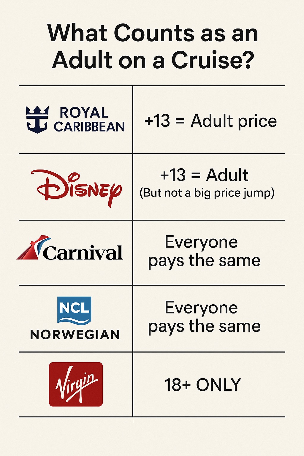 BlackDoor - What Counts as an Adult on a Cruise? 🚢 Did you know that ...