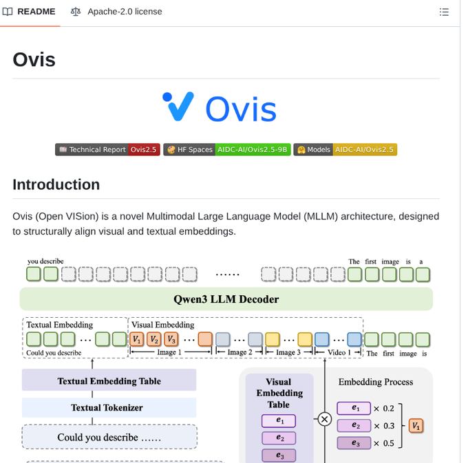 Md - Multimodal large language model that aligns visual and textual ...