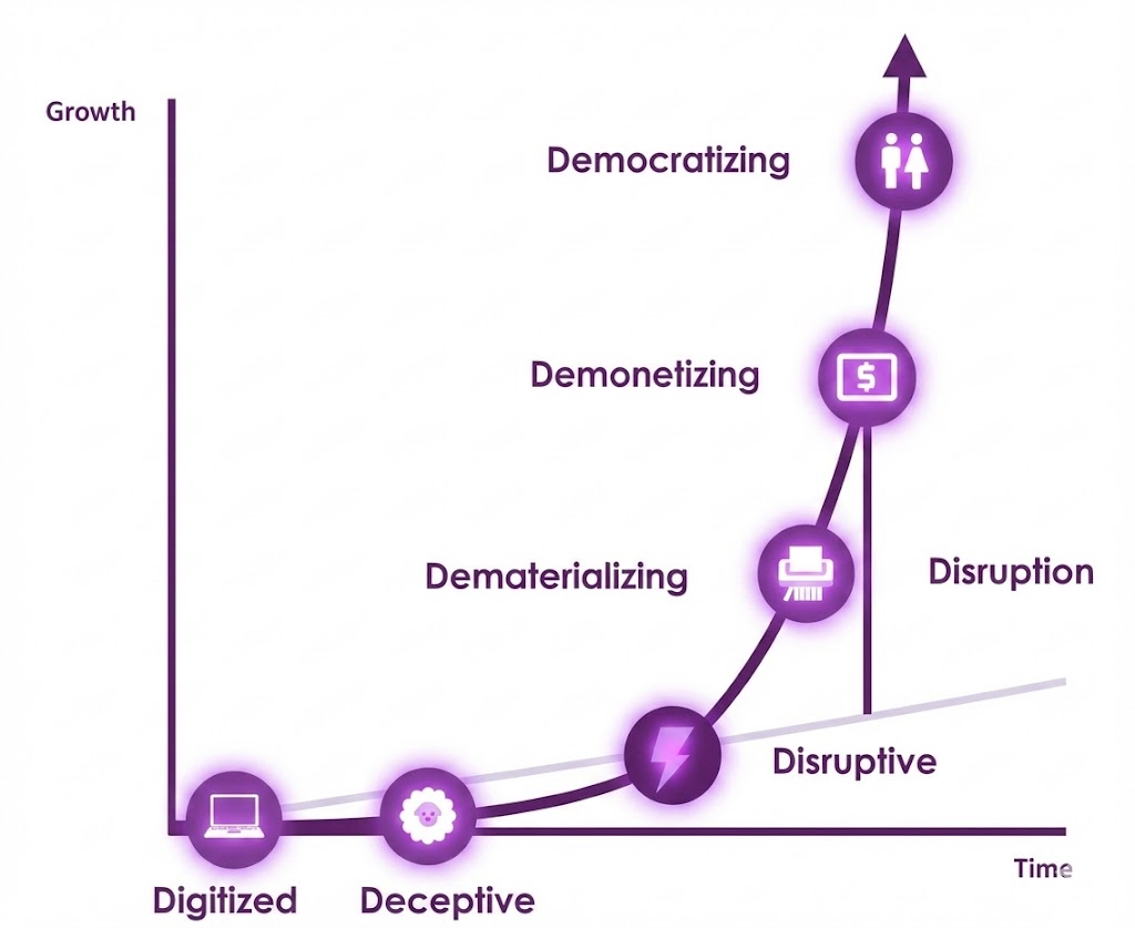 Most companies plan for the future... - Visualise Solutions | Facebook