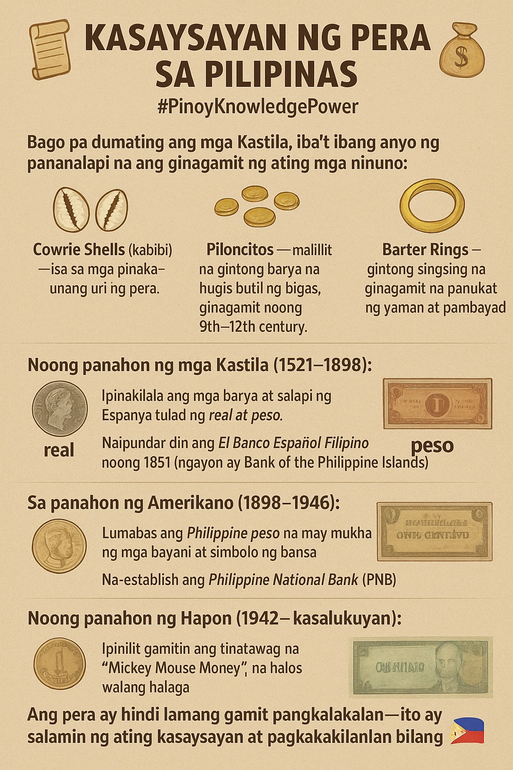 Pinoy - Ml📜💰 Kasaysayan ng Pera sa Pilipinas 💰📜 #PinoyKnowledgePower ...