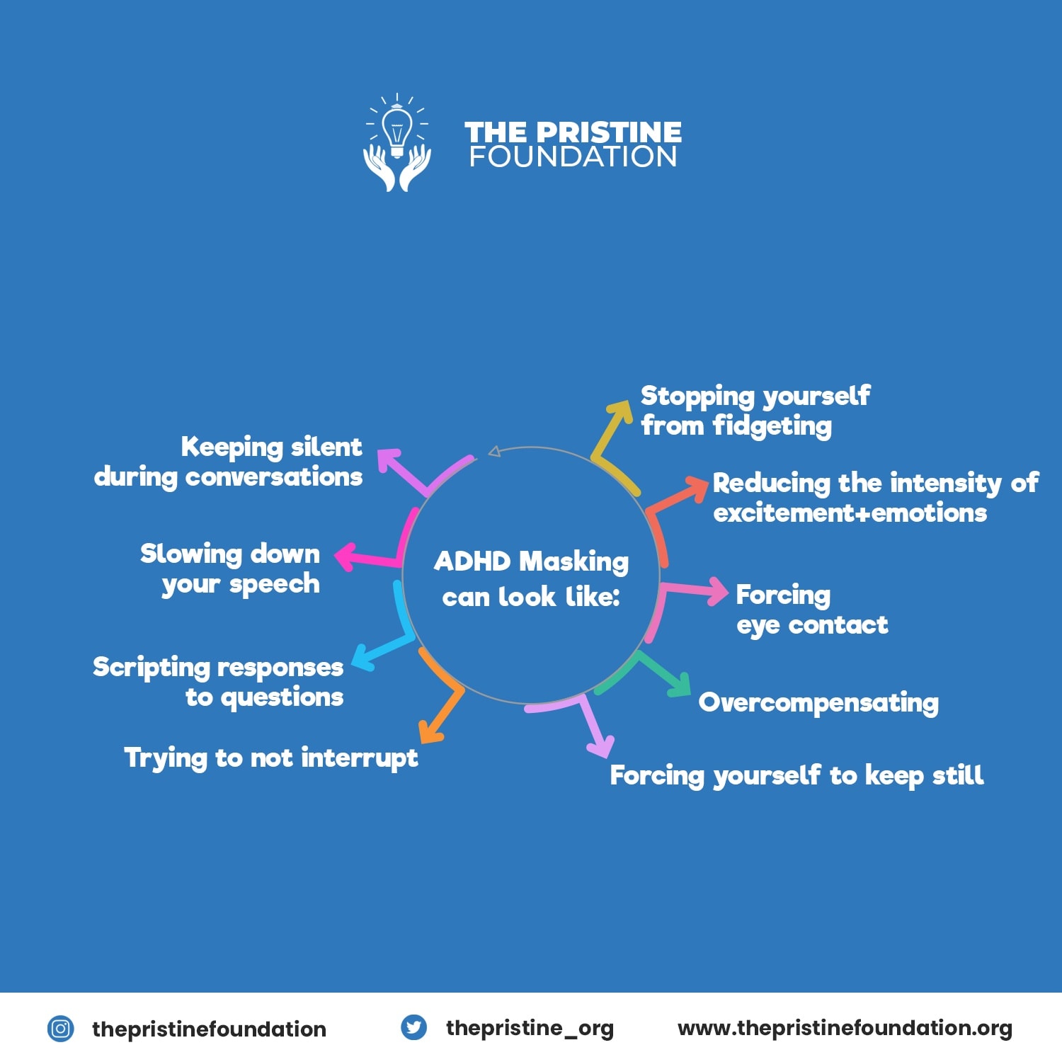 The Pristine Foundation - Do you mask your ADHD traits? 🎭 Masking means ...