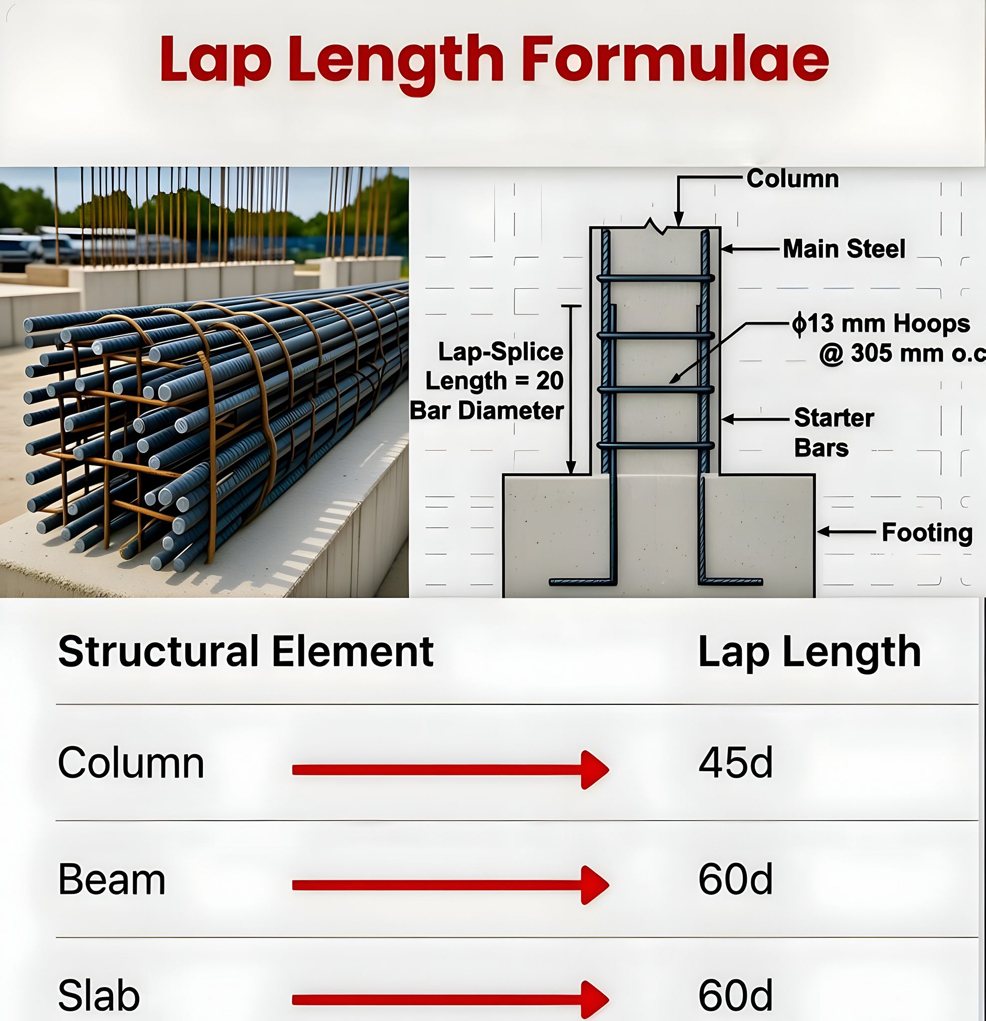 Architecture Students Group | Hi! Can you give me lists of column ...