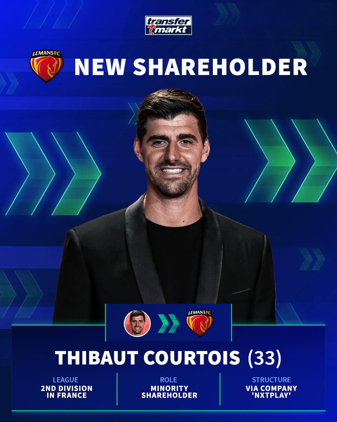 Transfermarkt - From the pitch to the boardroom 🧤 ️📊... | Facebook