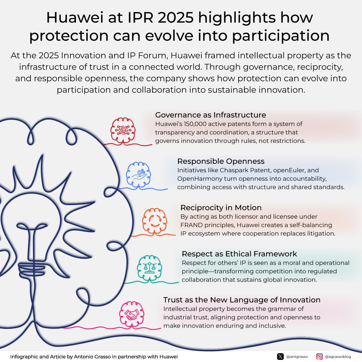 Antonio - Intellectual property is entering a new phase, where ...
