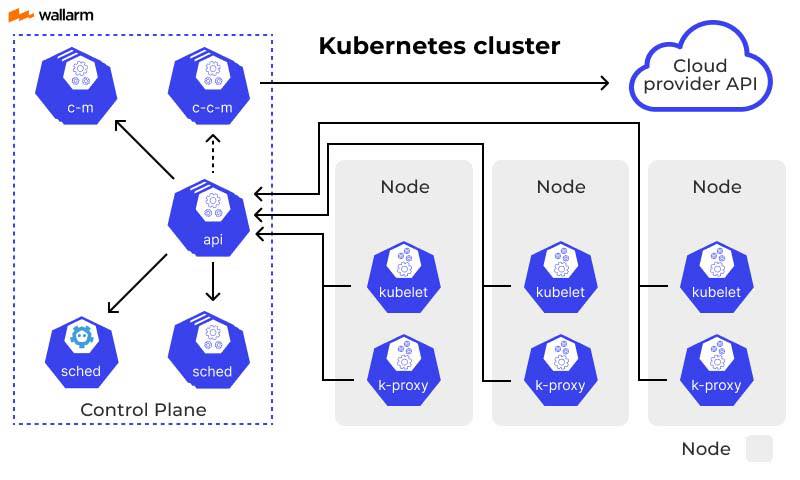 Quản - 🚀 Deploy a Production Ready Kubernetes Cluster Bạn đang tìm cách ...