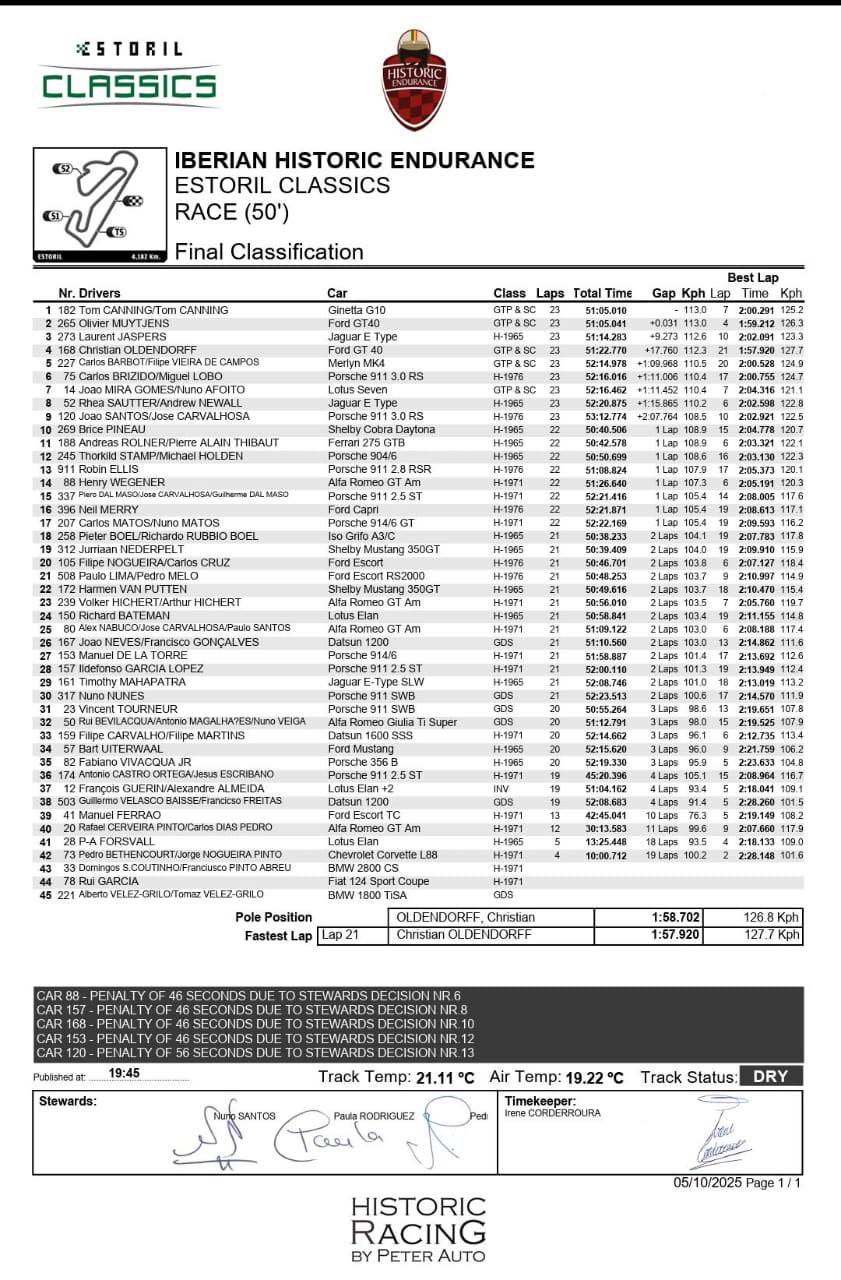 The final chequered... - Race Ready - Historic & GT Racing | Facebook