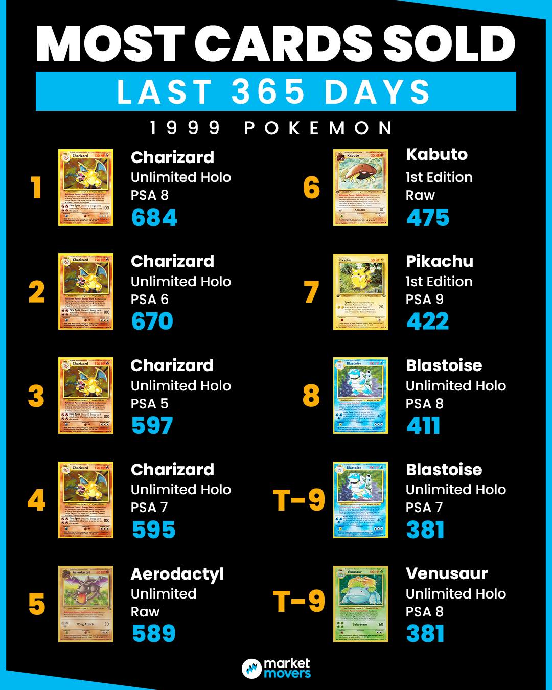 pokemon cards 1999 list Original 151 Complete Set (151/150) top 100 rarest pokmon cards