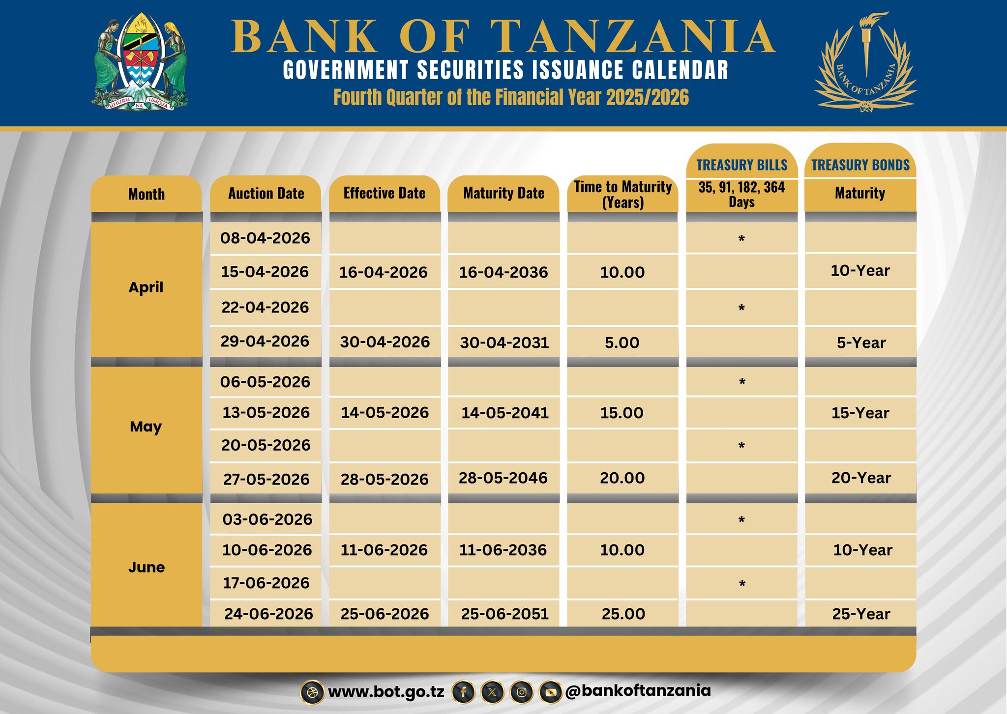 Bank of Tanzania