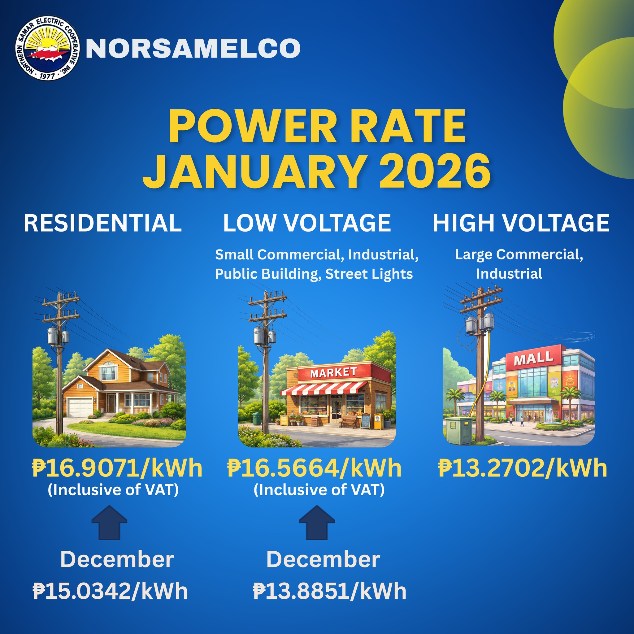 Norsamelco - 𝐏𝐎𝐖𝐄𝐑 𝐑𝐀𝐓𝐄 𝐀𝐃𝐕𝐈𝐒𝐎𝐑𝐘 January 2026 An power... | Facebook