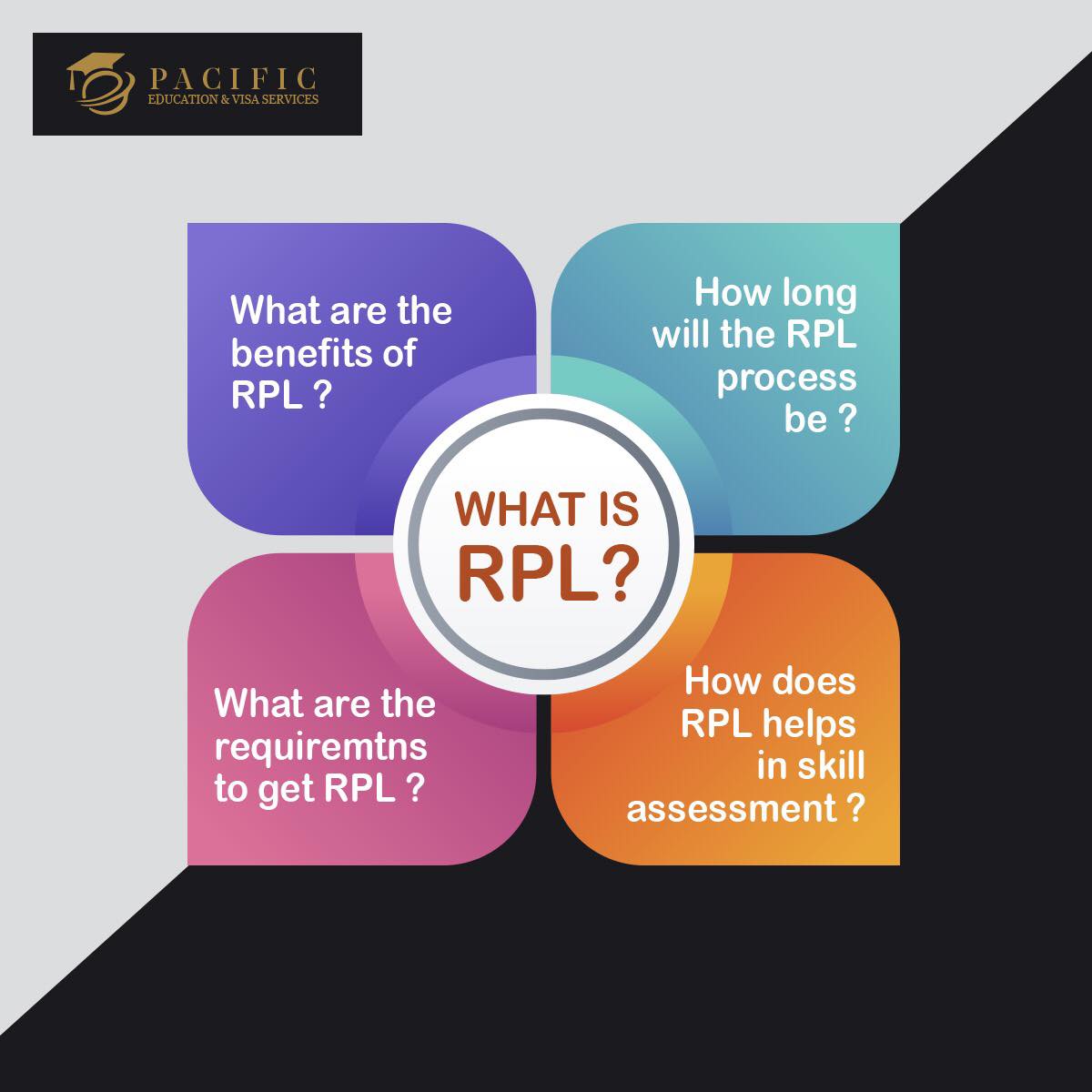 What is RPL?... - Pacific Education & Visa Services | Facebook