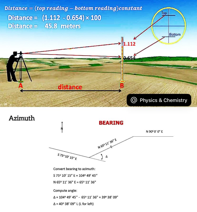 How to find distance by leveling... - Physics & Chemistry | Facebook
