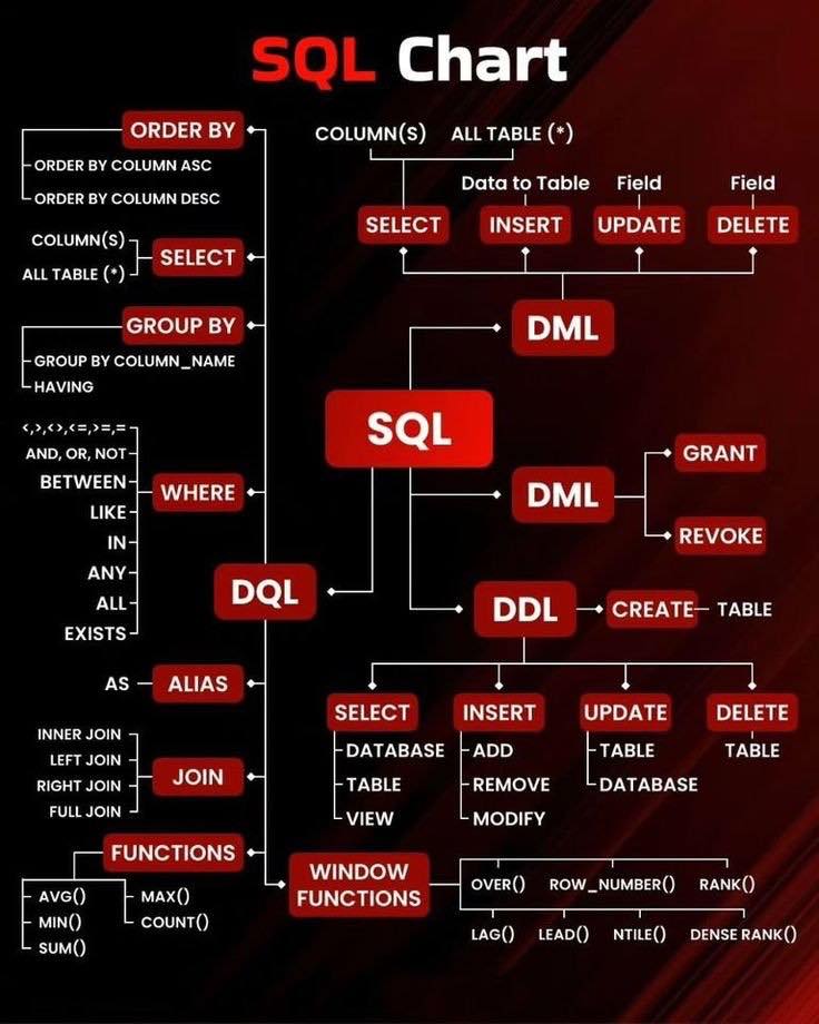 หยุดเขียน SQL แบบ “เดาไปเรื่อย”... - Data Analytics Thailand | Facebook