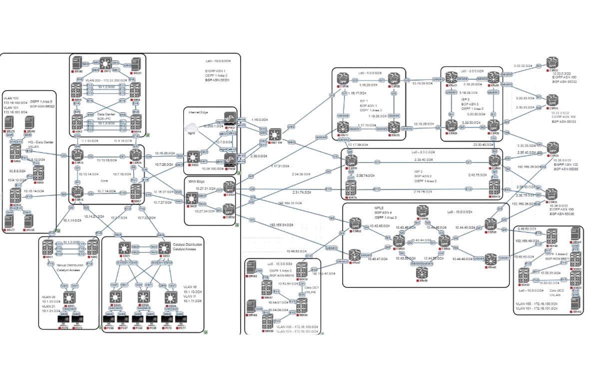 Router - CCNP Network Topology Follow & Subscribe : Router Nest♥️♥️ ...