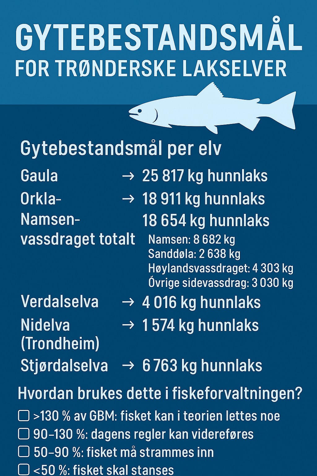 Laksefiske - 🎣 Hvorfor snakker vi så mye om gytebestandsmål ...