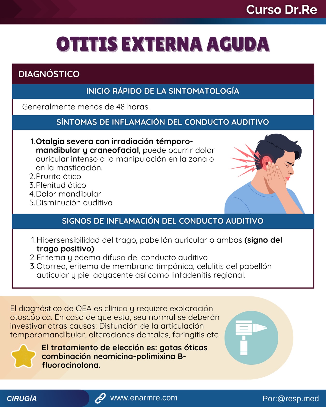 Dr. Re - 🩺 ISQUEMIA INTESTINAL 😫 Curso ENARM Dr. Re 🧑🏽‍⚕️... | Facebook